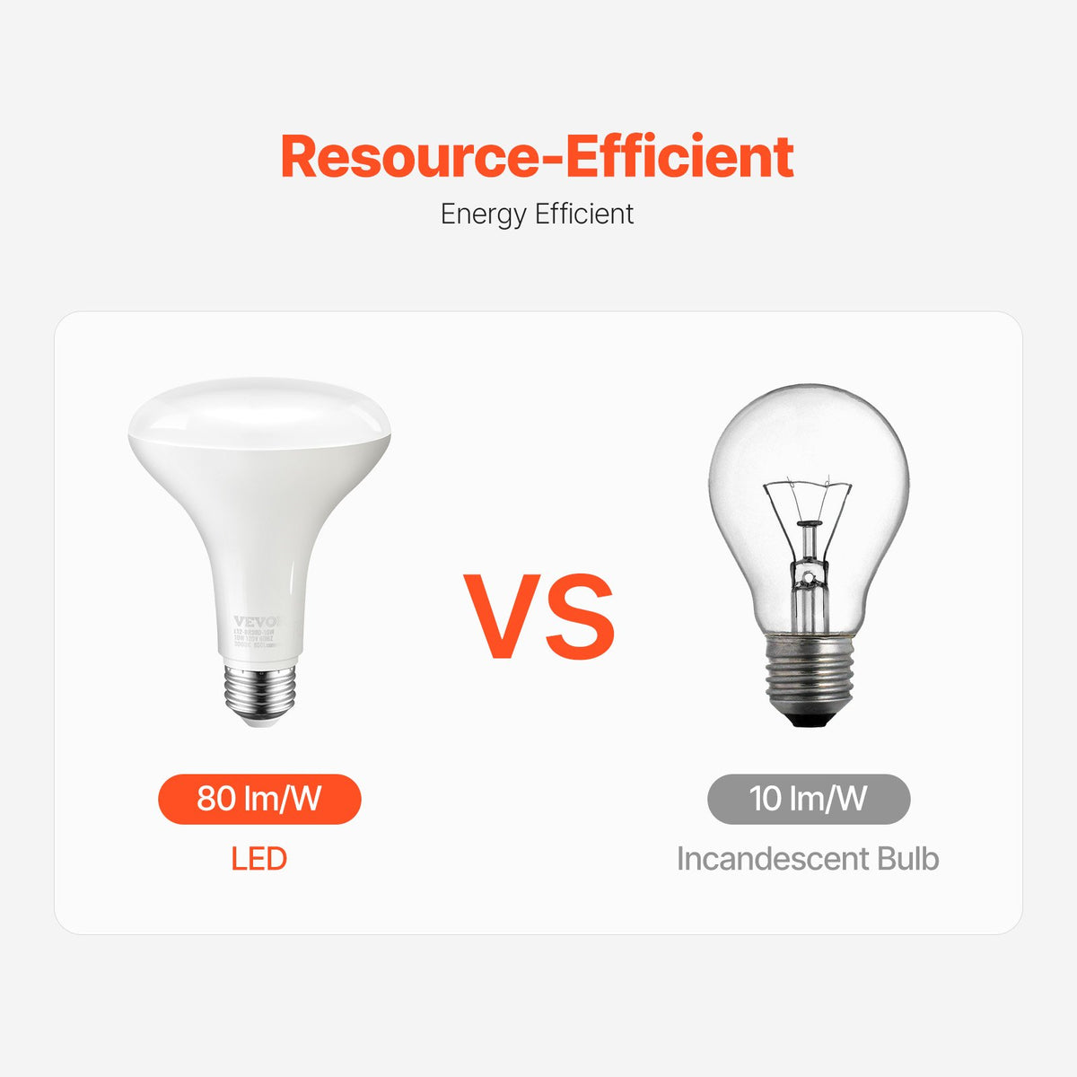VEVOR BR30 Flood Light Bulb, 12 Pack LED Indoor Flood Lights, 850 Lumens LED Flood Light Bulbs, E26 Standard Base, 3000K Warm Light, 15,000 Hour Lifetime, Stepless Dimmable Recessed Can Light Bulbs - BRDPLXBR30XHYAMY6V6 - view 7