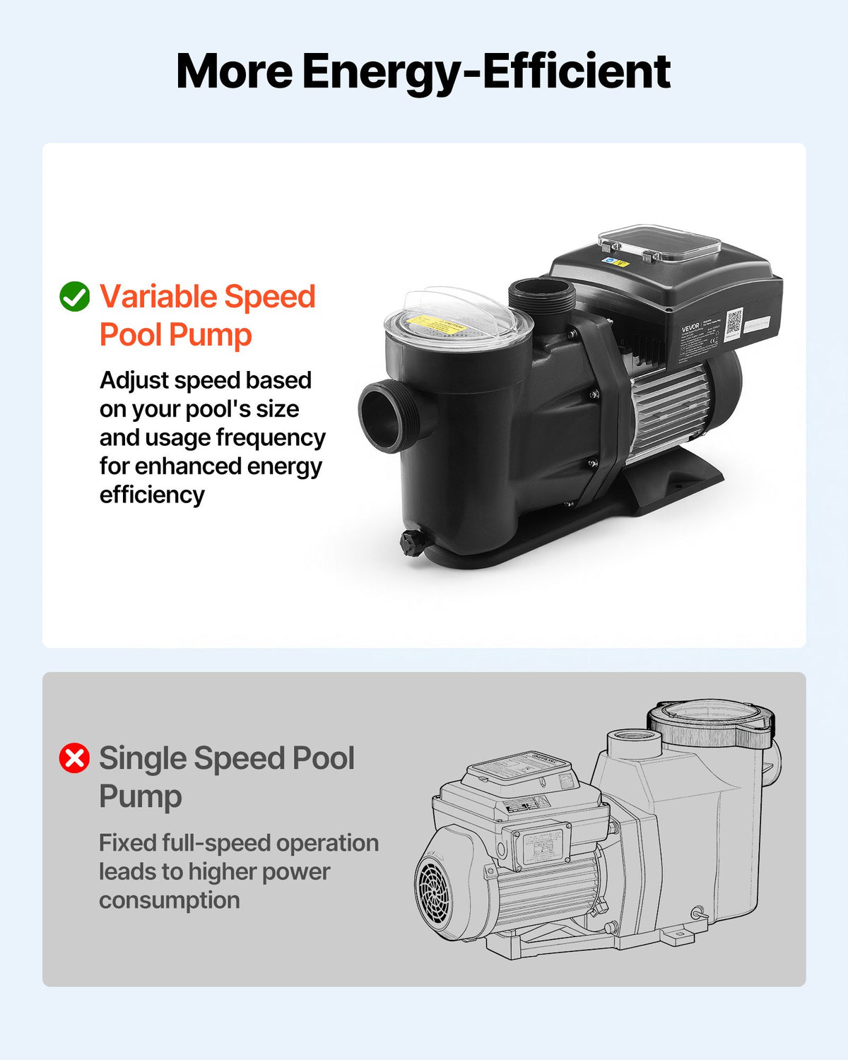 VEVOR Variable Speed Pool Pump, 1.5 HP, AC 220-240V, 115 GPM, In/Above Swimming Pool Pump with Filter Basket, Powerful Self Priming, Programmable Timer, for Inground and Above Ground Swimming Pool - BSYCGLBSS15HK7EDB001V4 - view 3