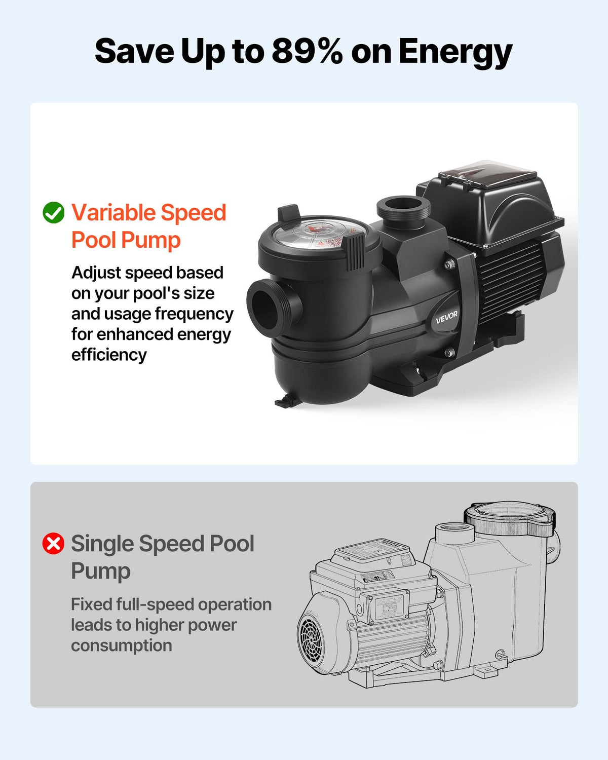 VEVOR Variable Speed Pool Pump, 1.5 HP, AC 220-240V, 132 GPM, In/Above Swimming Pool Pump with Filter Basket, Powerful Self Priming, Programmable Timer, for Inground and Above Ground Swimming Pool - BSYCGLBSS15HTPH92001V4 - view 3
