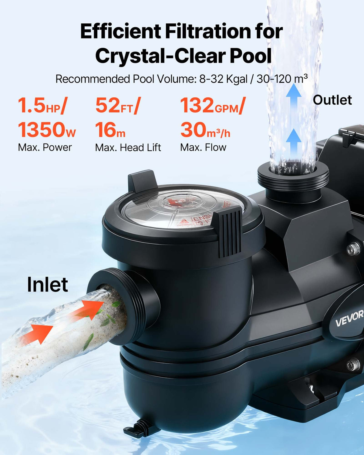 VEVOR Variable Speed Pool Pump, 1.5 HP, AC 220-240V, 132 GPM, In/Above Swimming Pool Pump with Filter Basket, Powerful Self Priming, Programmable Timer, for Inground and Above Ground Swimming Pool - BSYCGLBSS15HTPH92001V4 - view 4