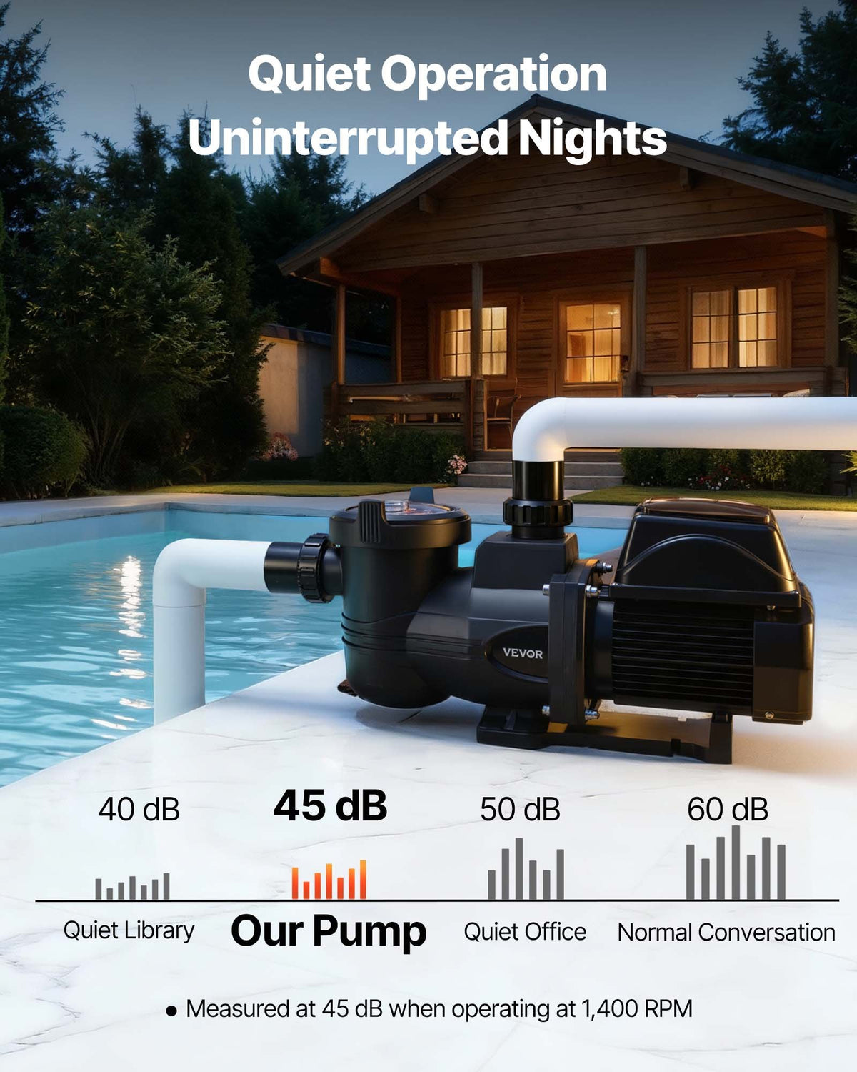 VEVOR Variable Speed Pool Pump, 1.5 HP, AC 220-240V, 132 GPM, In/Above Swimming Pool Pump with Filter Basket, Powerful Self Priming, Programmable Timer, for Inground and Above Ground Swimming Pool - BSYCGLBSS15HTPH92001V4 - view 7