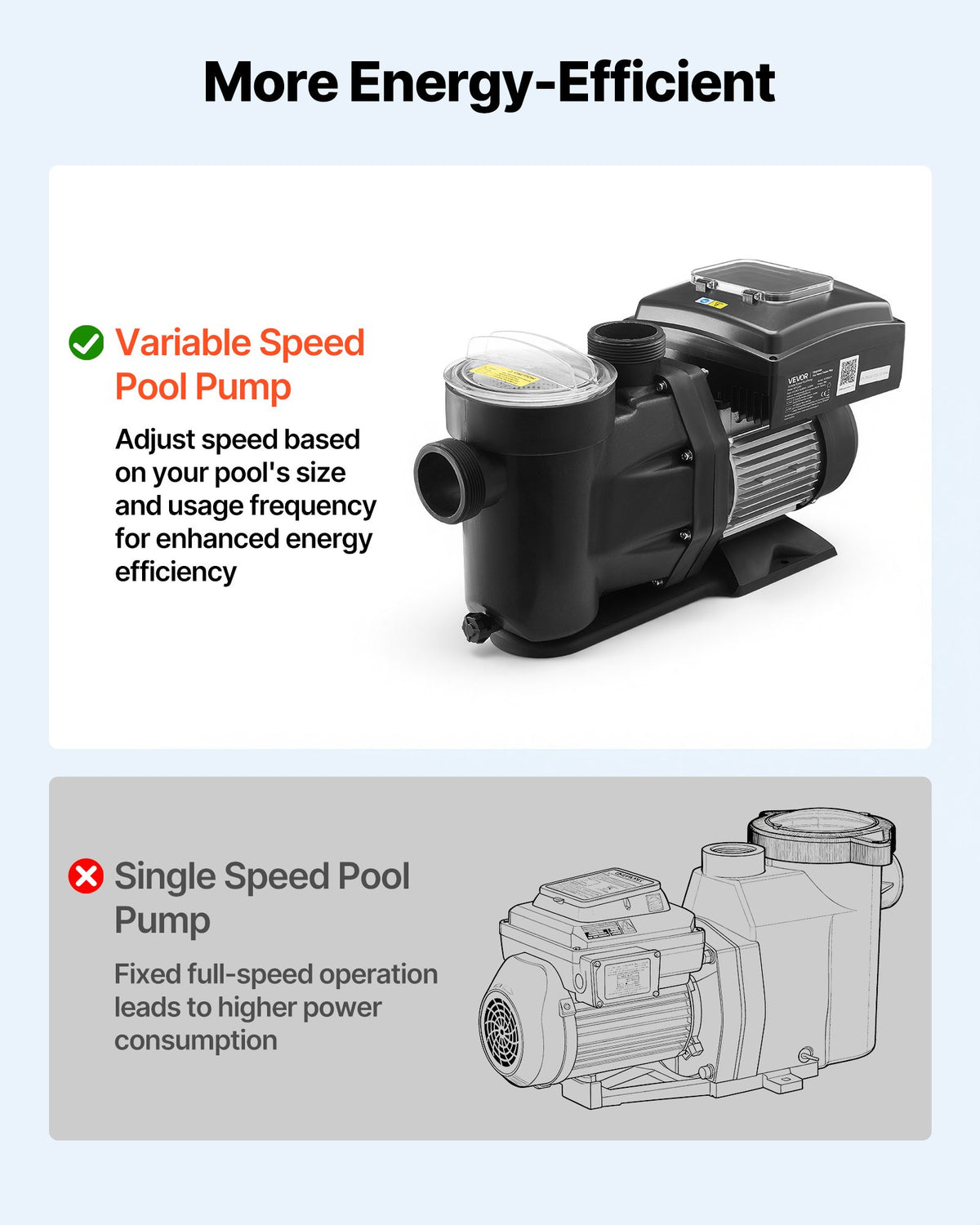 VEVOR Variable Speed Pool Pump, 3 HP, AC 220-240V, 190 GPM, In/Above Swimming Pool Pump with Filter Basket, Powerful Self Priming, Programmable Timer, for Inground and Above Ground Swimming Pool - BSYCGLBSS30H8LGW2001V4 - view 3
