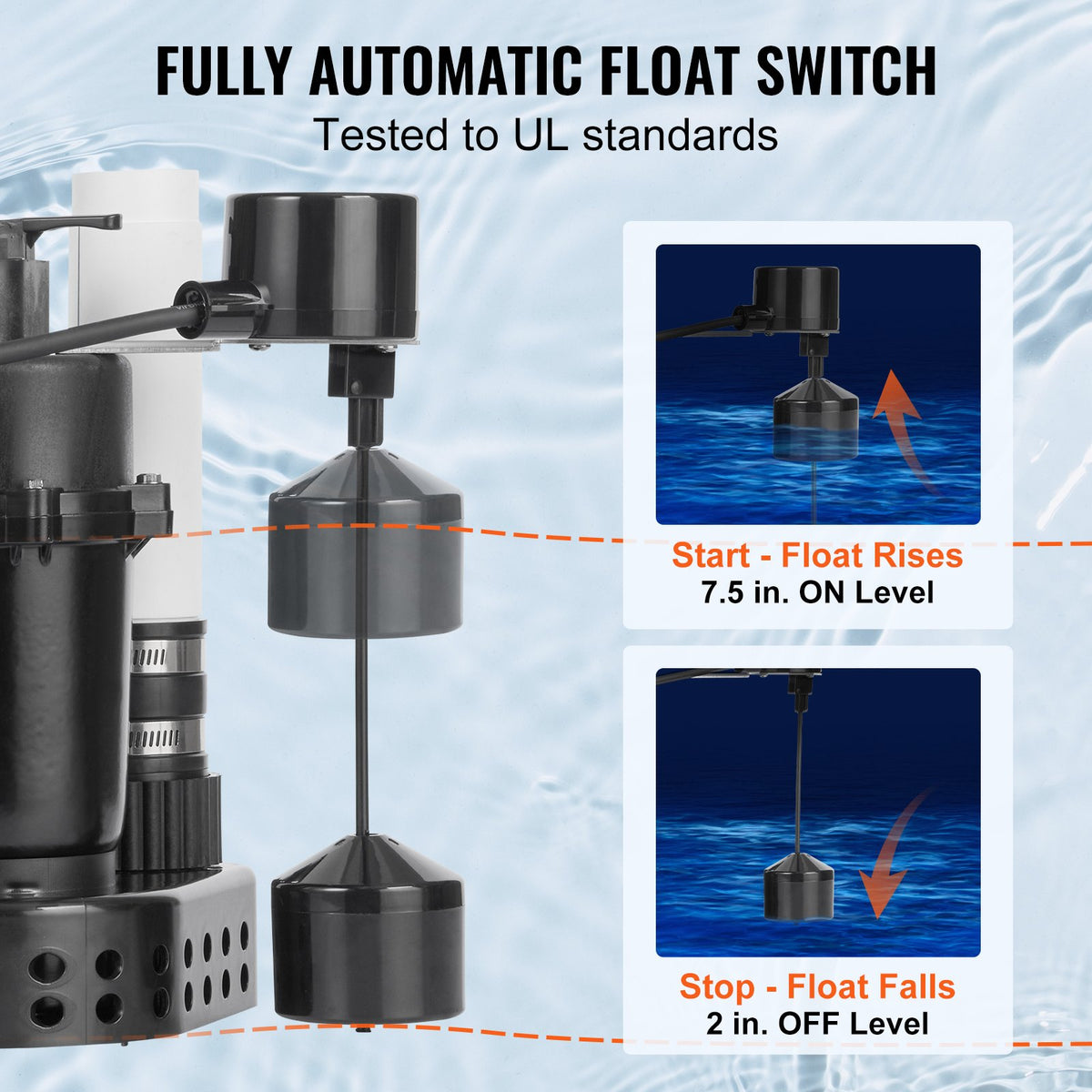 VEVOR Utility Sink Pump, 1/3 HP, 120-Volt, 2900 GPH Flow, 25 ft Head, Under-Sink Sump Pump System with 6 Gallon Basin, Automatic Utility/Laundry Sink Pump, Drain Pump with 1-1/2" NPT Outlet, Black - BTTZSCPSB13HJFASSV1 - view 5