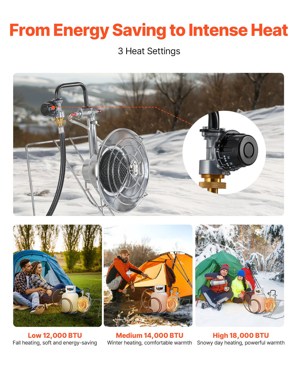 VEVOR Propane Tank Top Heater, for 1lb Small Tanks and 5-40lb Large Tanks, 18000 BTU Rapid Heating 180-Degree Infrared Radiant Tank Top Gas Heater,3 Heat Settings for Ice Fishing,Single Burner - BWGDJRQDTDX11ZBCK001V9 - view 6