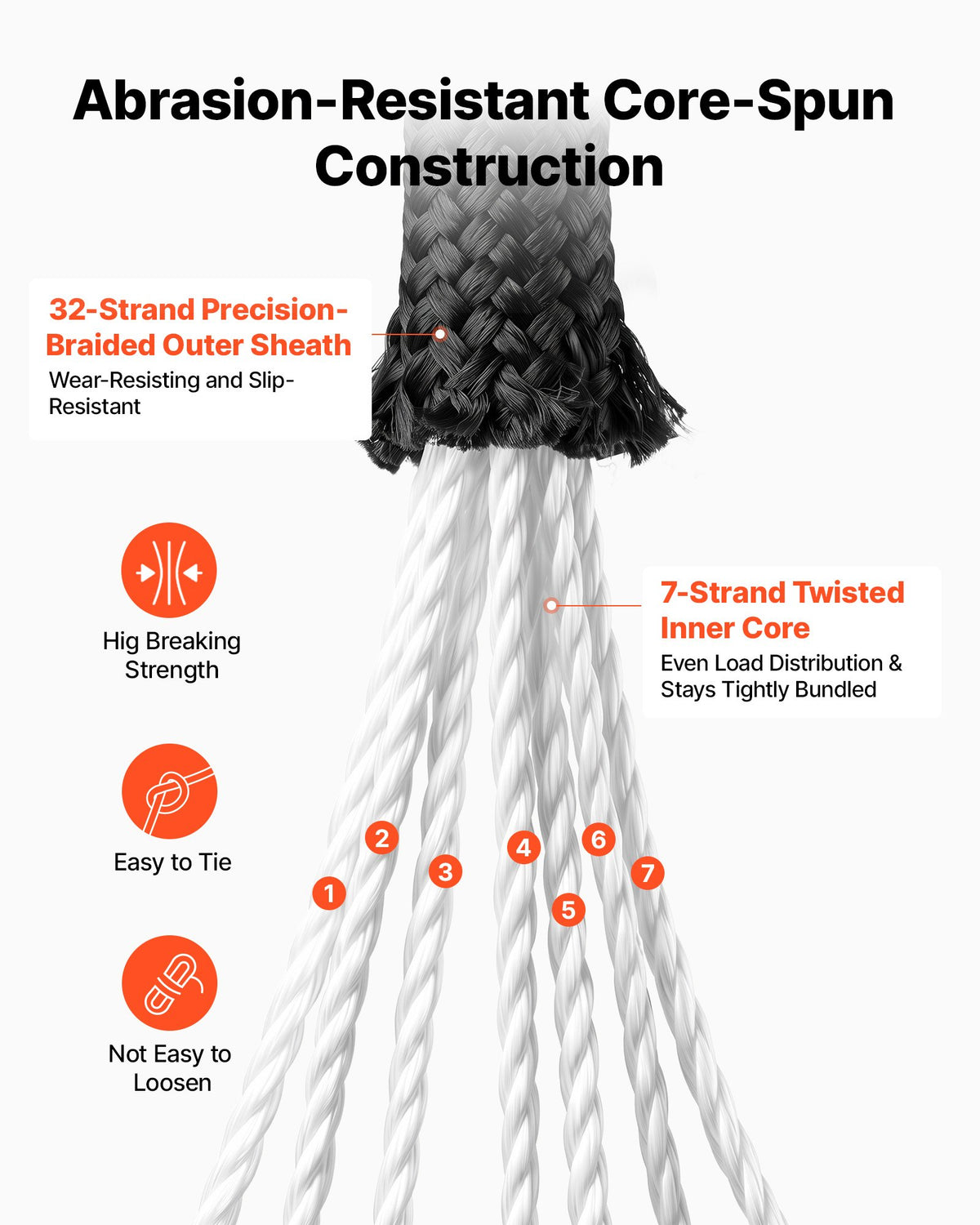 VEVOR Paracord Rope 5/32 in x 1000 ft Nylon Parachute Cord 550 Tactical, Survival Cord, Heavy Duty 7 Strand, 600 lbs High Breaking Strength, Utility Rope, for Outdoor Camping & Bracelets, Black - BXBZSBXBZPTJWABXX001V0 - view 5