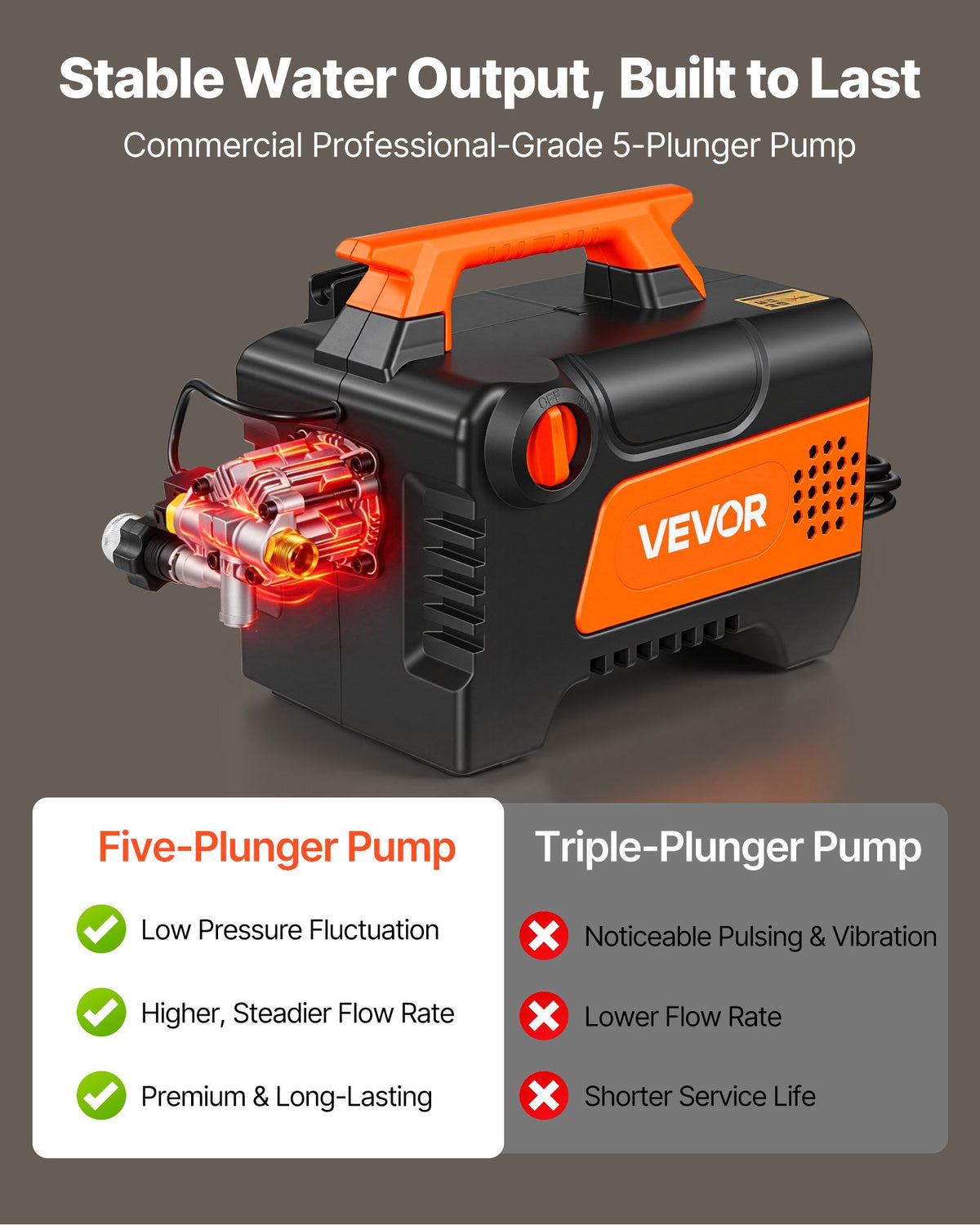 VEVOR Electric Pressure Washer, 1958 Max PSI 2.5 Max GPM, Portable Power Washer with 4 Nozzles, Metal Extension Wand, Commercial-Grade 5-Piston Plunger Pump, High Pressure for  Cars,Driveways,Patios - BXDDGYQXJJLDYW4ID001V1 - view 4