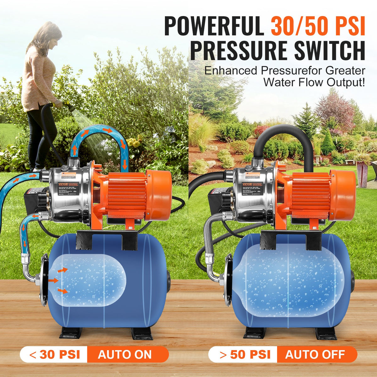 VEVOR 1.6 HP Shallow Well Pump with Pressure Tank, 1320 GPH, Automatic Irrigation Water Booster Pump with 30/50 PSI Pressure Switch for Home Garden Lawn, for Drinking Water Security - BXGGSJB16HP1M5J8EV1 - view 4