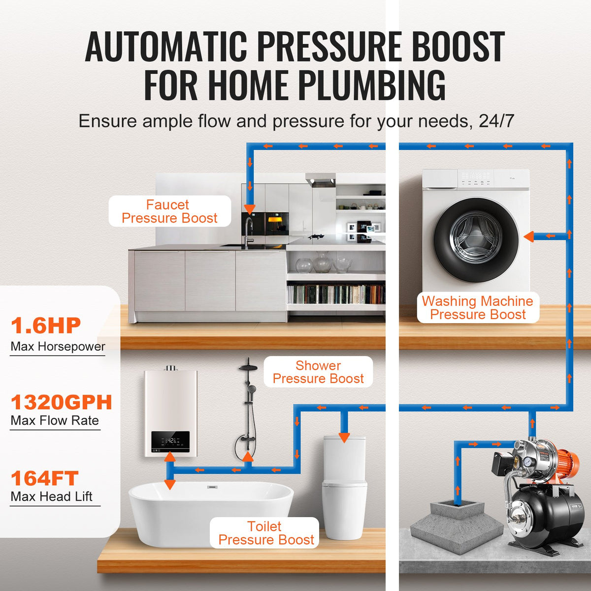 VEVOR 1.6 HP Shallow Well Pump with Pressure Tank, 1320 GPH, Automatic Irrigation Water Booster Pump with 30/50 PSI Pressure Switch for Home Garden Lawn, for Drinking Water Security - BXGGSJB16HP1M5J8EV1 - view 5
