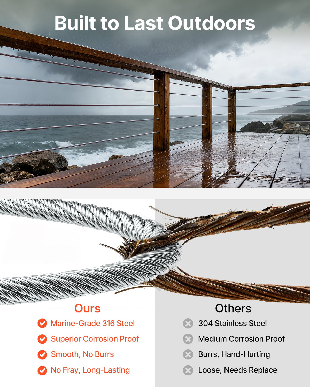 VEVOR Wire Rope Kit, 1/8" 600 ft 316 Stainless Steel Cable with Cutter and Gloves, 1600 lbs Breaking Strength, 7x7 Strands Construction Marine Aircraft Grade for Handrail Stair Decking Fence Outdoors - BXGGSSBXG3160WC09V0 - view 3