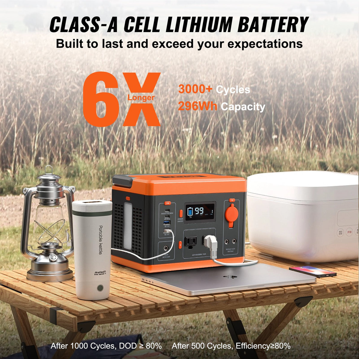 VEVOR Portable Power Station, 296Wh, Backup Lithium-ion Battery Solar Powered Generator, 300W(Peak Power 600W) Pure Sine Wave AC Outlet, USB QC3.0 LED Light, for Outdoors Camping - BXSCNDYMC296WSGUCV1 - view 3