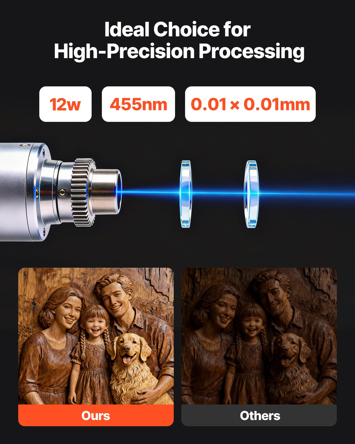 VEVOR Portable Laser Engraver, 5000 mm/s High Speed, 12W Handheld Blue Laser Engraver and Cutter, Engraving Precision 0.01 x 0.01 mm, DIY Engraving Tool, for Wood, Acrylic, Leather, Cloth, Class 4 - BXSZJJGDKJLGJFIYT001V1 - view 4