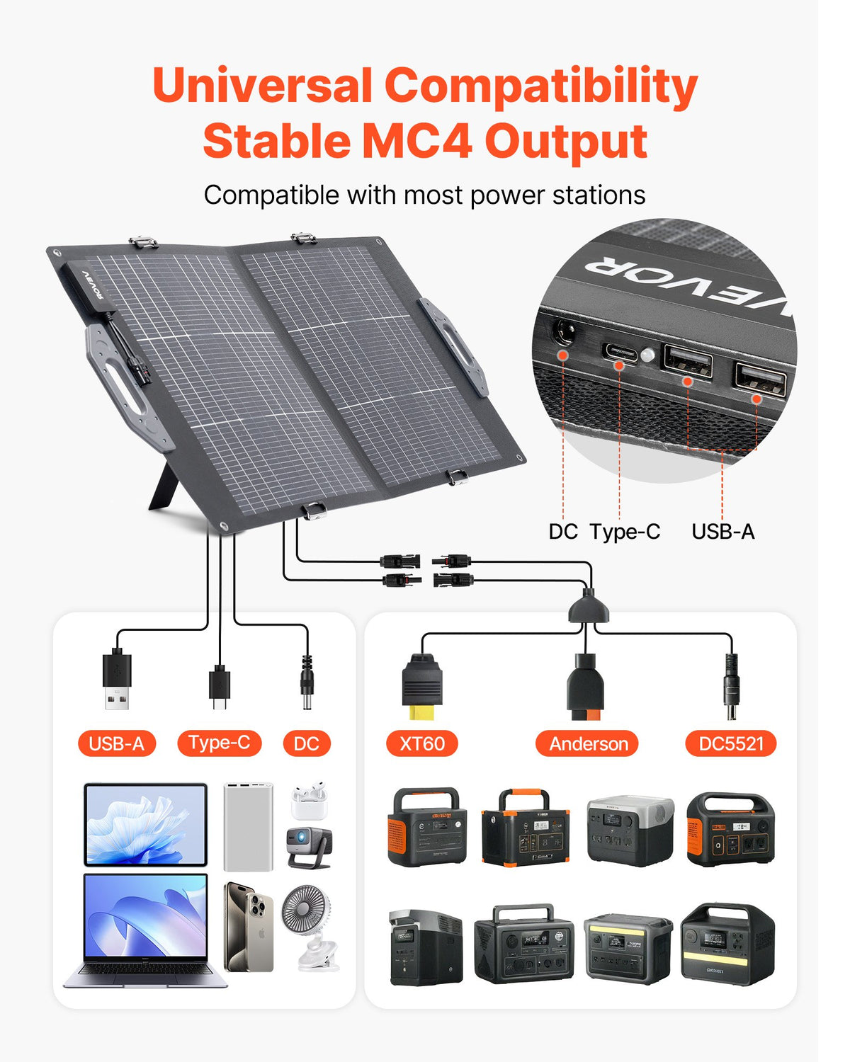 VEVOR 100W Bifacial Solar Panel, 16BB N-Type Foldable Monocrystalline Solar Panel Charger 24% Efficiency, Portable with MC4 Output, USB-A (QC3.0), Type-C & DC Ports for Power Stations Camping Hiking - BXZDTYNB1100CFI83001Y3 - view 4