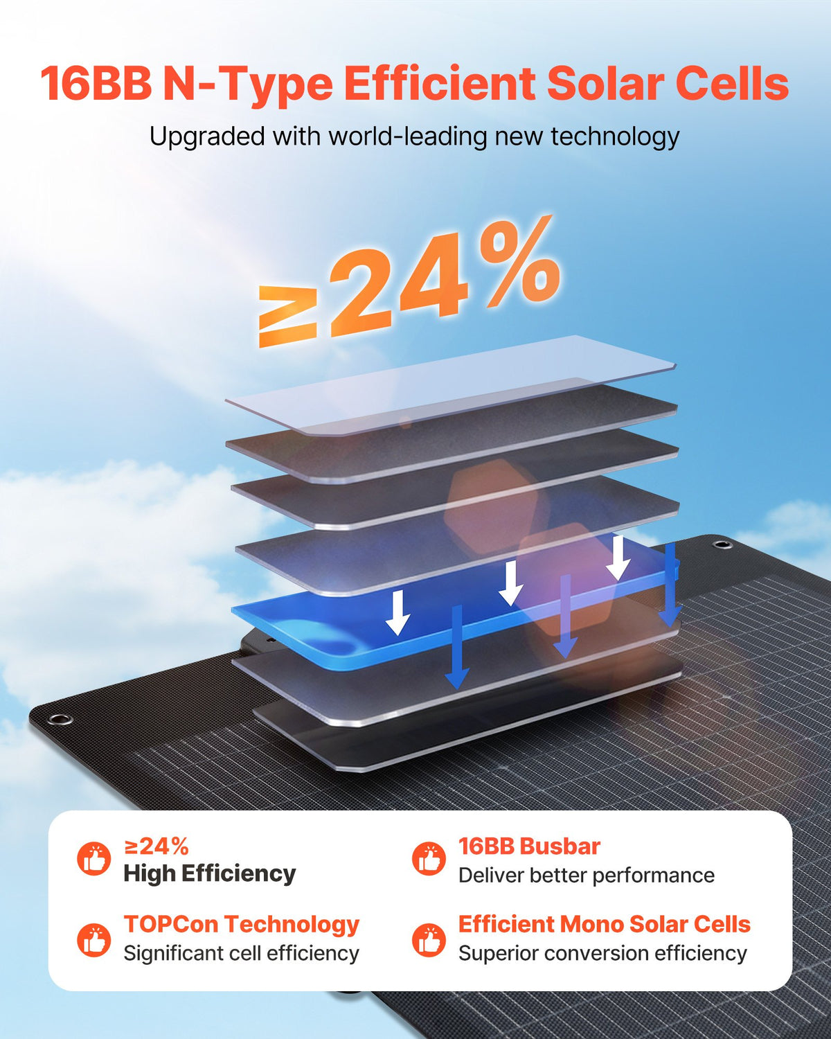 VEVOR 100W Bifacial Solar Panel, 16BB N-Type Foldable Monocrystalline Solar Panel Charger 24% Efficiency, Portable with MC4 Output, USB-A (QC3.0), Type-C & DC Ports for Power Stations Camping Hiking - BXZDTYNB1100CFI83001Y3 - view 5