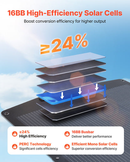 VEVOR 200W Foldable Solar Panel, 24% High-Efficiency Portable Monocrystalline Solar Panel Charger with MC4 Output, USB-A, Type-C & DC Ports, IP67 Waterproof for Power Stations, Camping, Hiking Trips - BXZDTYNB1200XB0D2001Y3 - view 5