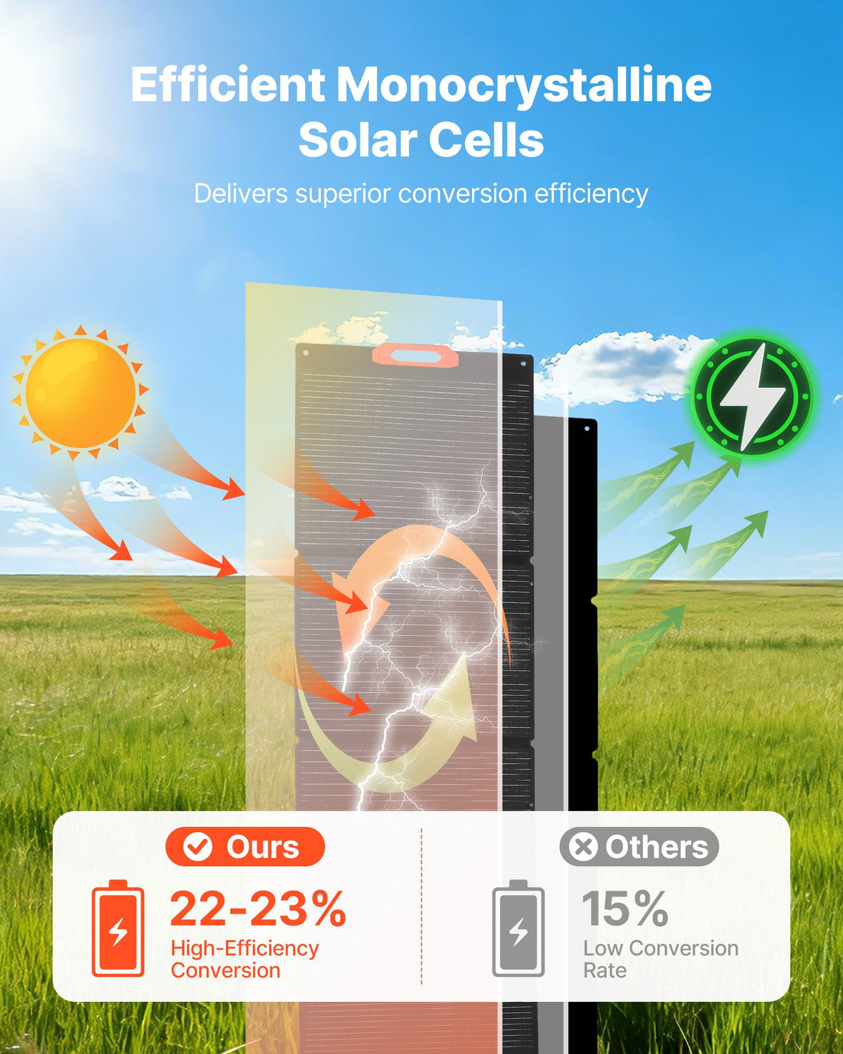 VEVOR 300W Foldable Monocrystalline Solar Panel, 23% High-Efficiency Portable Mono Solar Panel Charger with MC4 Output & 10-in-1 DC Adapters, IP67 Waterproof for Power Stations, Camping, Hiking Trips - BXZDTYNB1300K0NL5001V1 - view 5