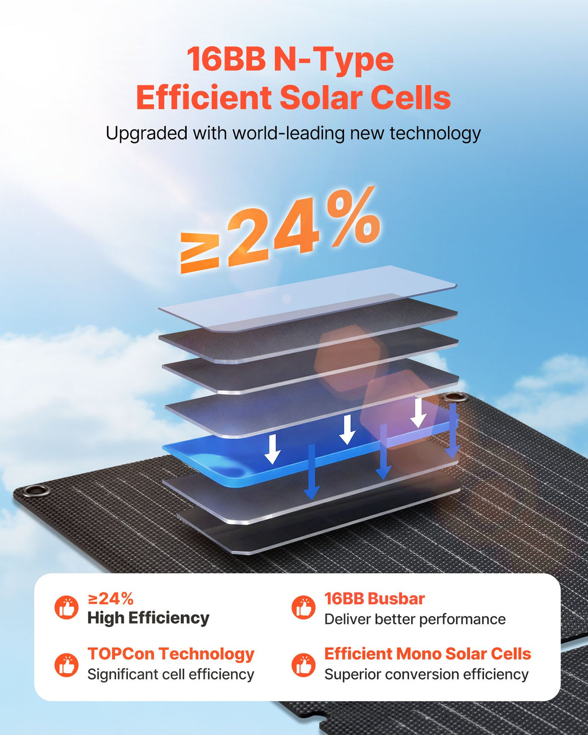 VEVOR 30W Foldable Solar Panel Charger, 16BB N-Type Monocrystalline Solar Panel 24% Efficiency, Ultra-Light Portable with USB-A, USB-A (QC3.0) & Type-C Ports for Camping, Backpacking, Phones, Tablets - BXZDTYNB130WQ3D4Y001Y3 - view 5