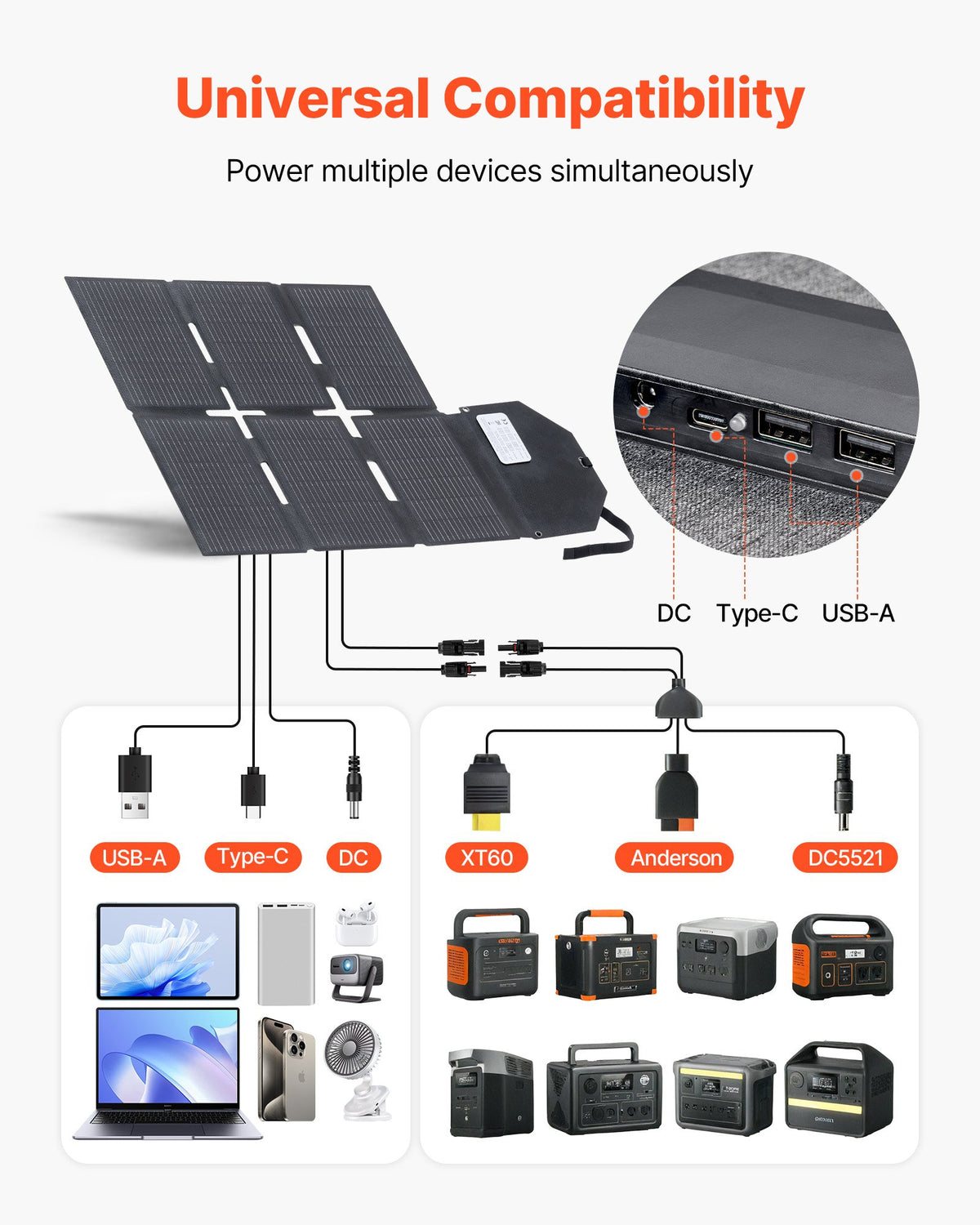 VEVOR 60W Foldable Solar Panel Charger, 16BB N-Type Monocrystalline Solar Panel 24% Efficiency, Lightweight Portable with MC4 Output, Type-C, USB-A & DC Ports for Power Stations Camping Hiking - BXZDTYNB160W36PFJ001Y3 - view 4