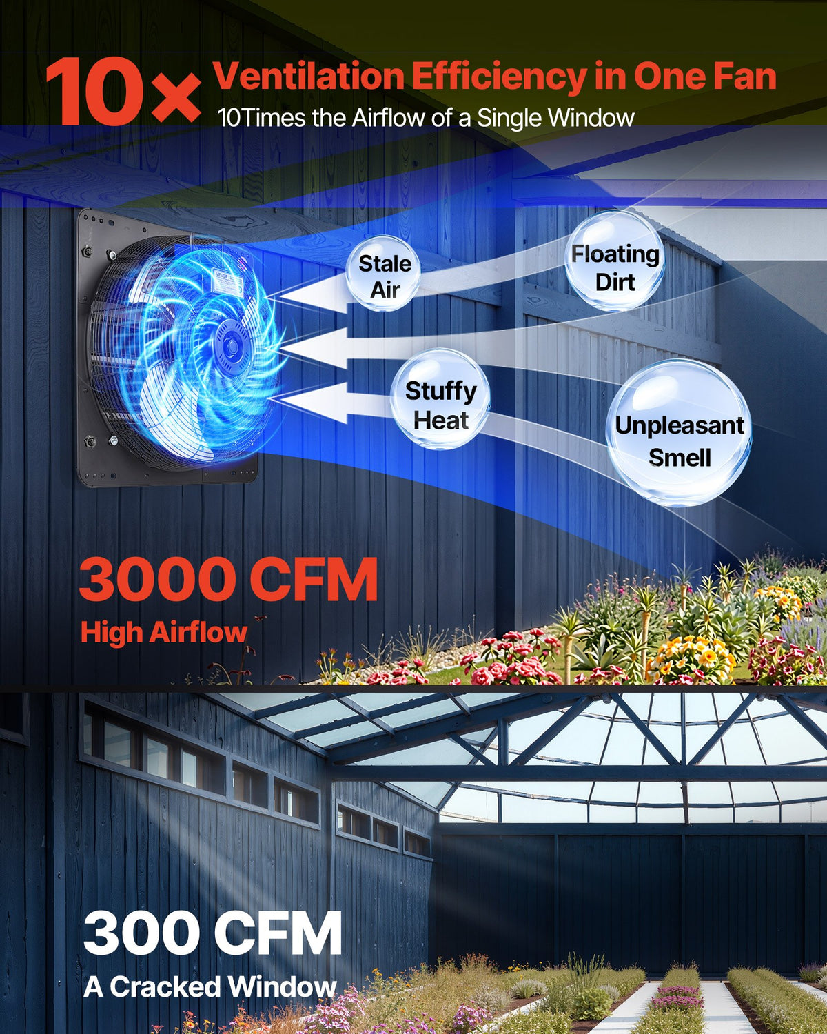 VEVOR 20 inch Shutter Exhaust Fan, Wall Mounted Attic Vent Fan with Variable Speed Controller, 3000 CFM, AC Motor, Heavy-duty Steel, Low Noise for Shed, Garage, Greenhouse Ventilation Cooling, Black - BYCSPQSACDJS8GNP8001V1 - view 3