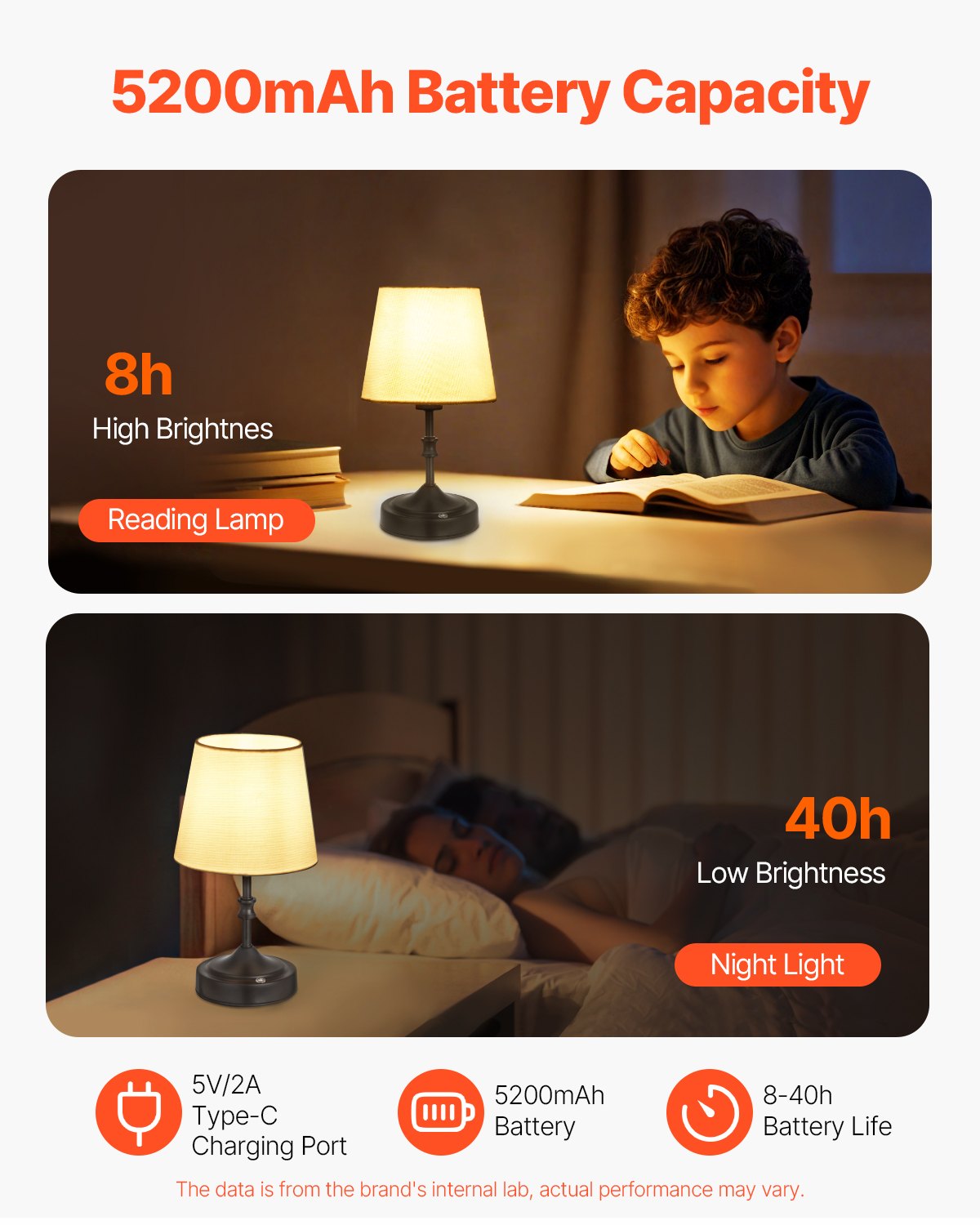 VEVOR Cordless Table Lamp, 5200mAh Built-in Rechargeable Battery Small Desk Lamp, 3-Level Brightness, Fabric Shade, 2700-3000K Color Temperature, Table Light for Restaurant, Bedroom, Bars, Black - BYDZTD595910CXIOT001V9 - view 5