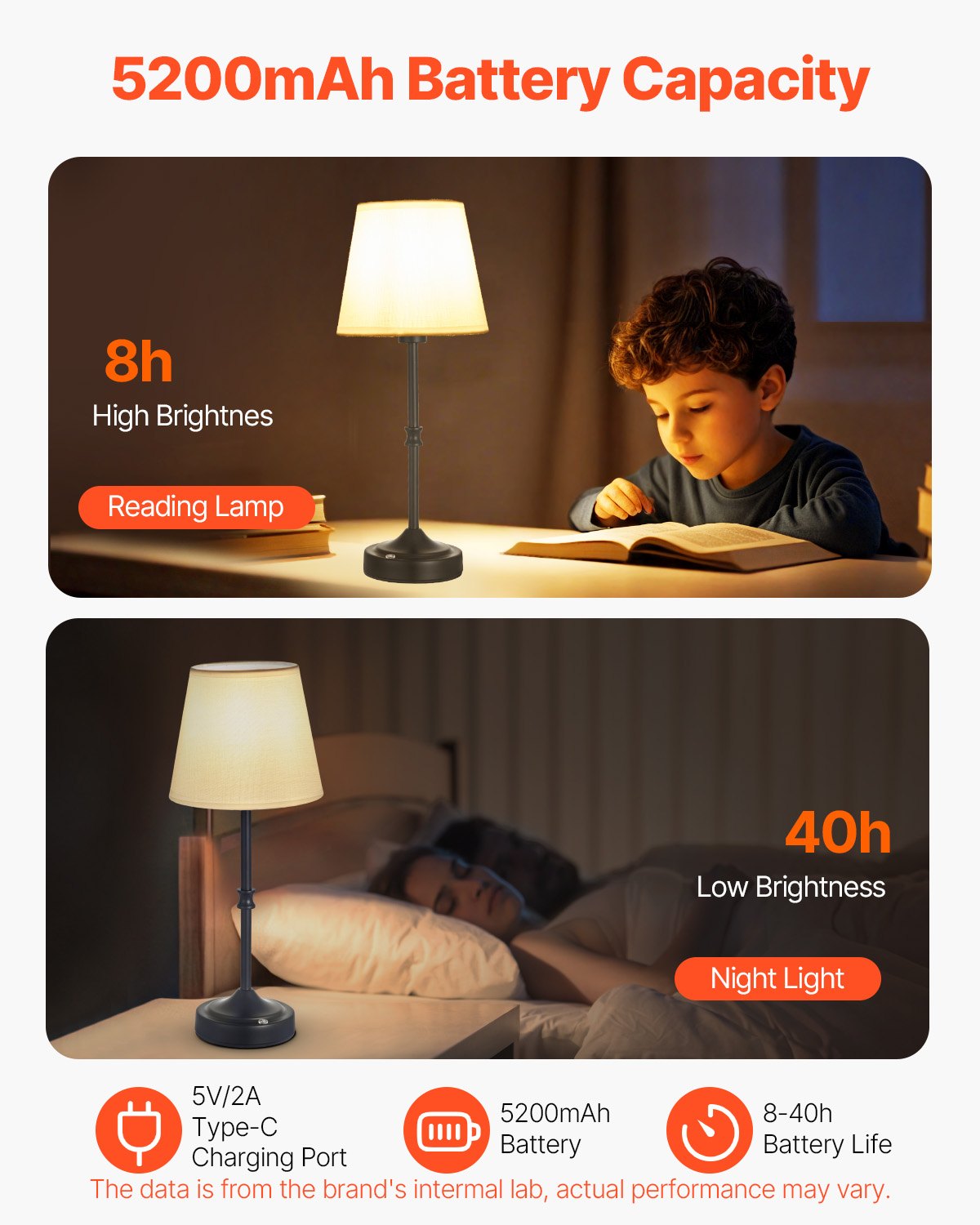 VEVOR Cordless Table Lamp, 2 Pack, 5200mAh Built-in Rechargeable Battery Desk Lamp, 3-Level Brightness, Fabric Shade, 2700-3000K Color Temperature, Table Light for Restaurant, Bedroom, Bars, Black - BYDZTD636316KFJO5001V9 - view 5