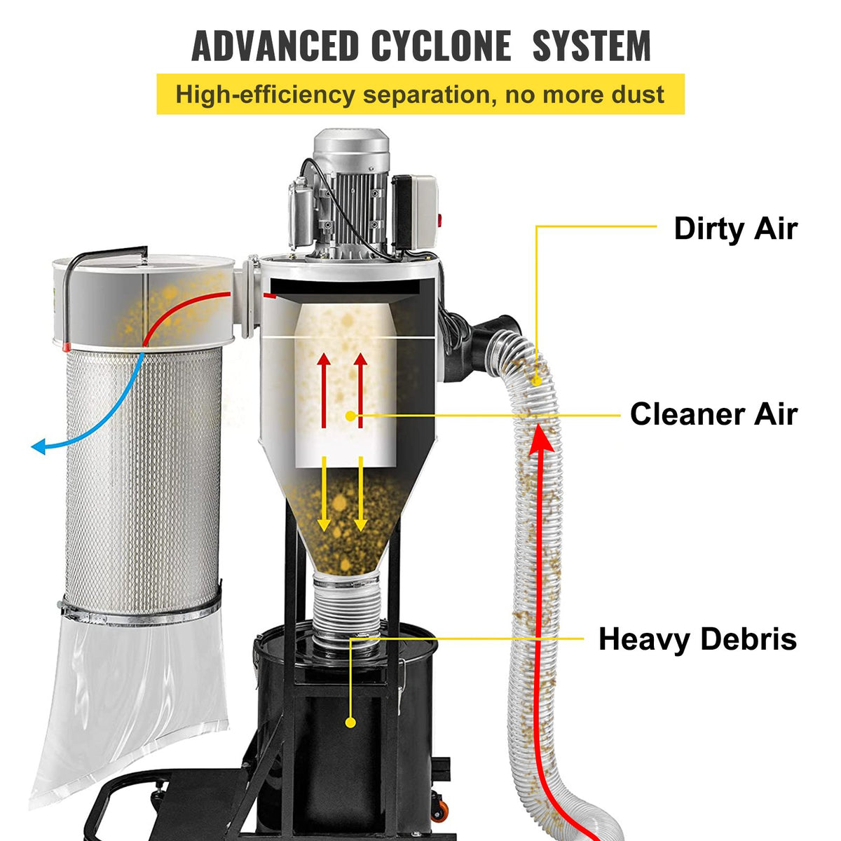 VEVOR Cyclone Dust Collector Woodworking Dust Collector 2HP 220V Heavy Duty - CCQL2.0HP220V7MC2V4 - view 5
