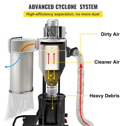 VEVOR Cyclone Dust Collector Woodworking Dust Collector 2HP 220V Heavy Duty - CCQL2.0HP220V7MC2V4 - view 5