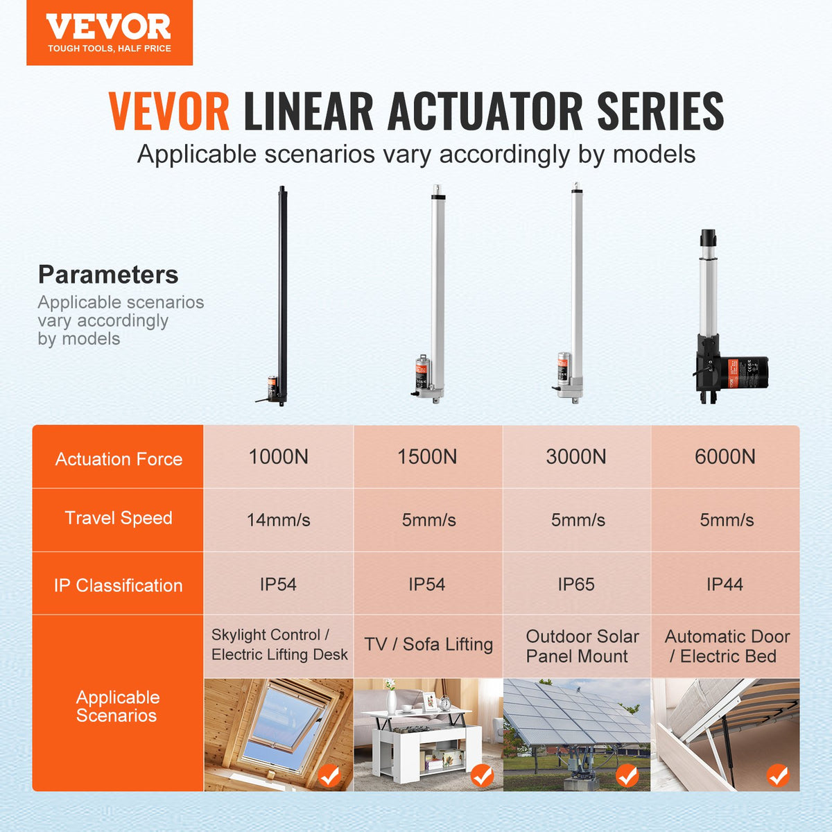VEVOR Linear Actuator 12V, 20 Inch High Speed 0.55"/s Linear Actuator, 220lbs/1000N Linear Motion Actuator with Mounting Bracket and IP54 Protection - CGXXZXQ20INCR452NV9 - view 3