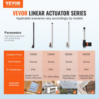 VEVOR Linear Actuator 12V, 20 Inch High Speed 0.55"/s Linear Actuator, 220lbs/1000N Linear Motion Actuator with Mounting Bracket and IP54 Protection - CGXXZXQ20INCR452NV9 - view 3