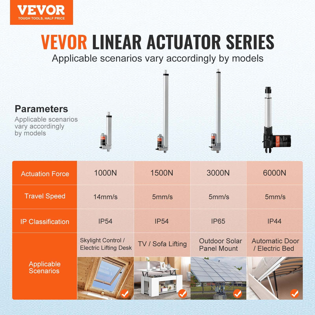 VEVOR Linear Actuator 12V, 6 Inch High Speed 0.55"/s Linear Actuator, 220lbs/1000N Linear Motion Actuator with Mounting Bracket and IP54 Protection - CGXXZXQ6INCHMYUQYV9 - view 3