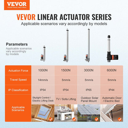 VEVOR Linear Actuator 12V, 6 Inch High Speed 0.55"/s Linear Actuator, 220lbs/1000N Linear Motion Actuator with Mounting Bracket and IP54 Protection - CGXXZXQ6INCHMYUQYV9 - view 3