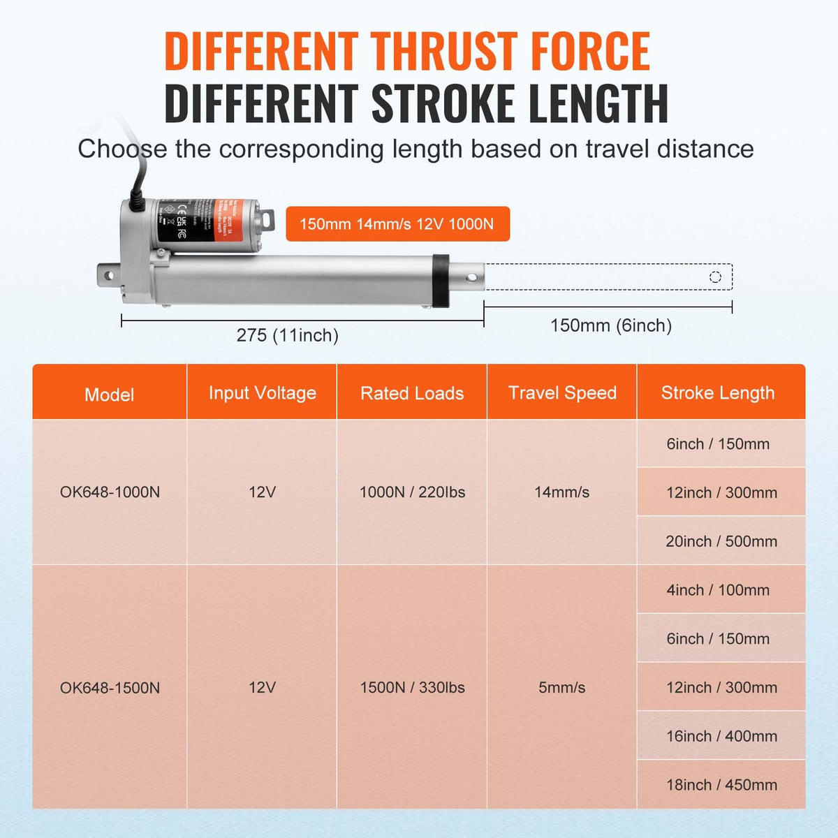 VEVOR Linear Actuator 12V, 6 Inch High Speed 0.55"/s Linear Actuator, 220lbs/1000N Linear Motion Actuator with Mounting Bracket and IP54 Protection - CGXXZXQ6INCHMYUQYV9 - view 4