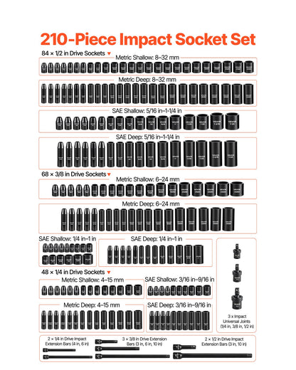 VEVOR 210 Piece Drive Impact Socket Set, 1/4, 3/8, 1/2 Inch, 6 Point Deep & Shallow Impact Sockets, SAE (3/16 to 1-1/4 in) and Metric (4 to 32 mm) Sizes with Extension Bars, Cr-Mo Steel, Carrying Case - CJTTTZCRMOCZYTPP1001V0 - view 4