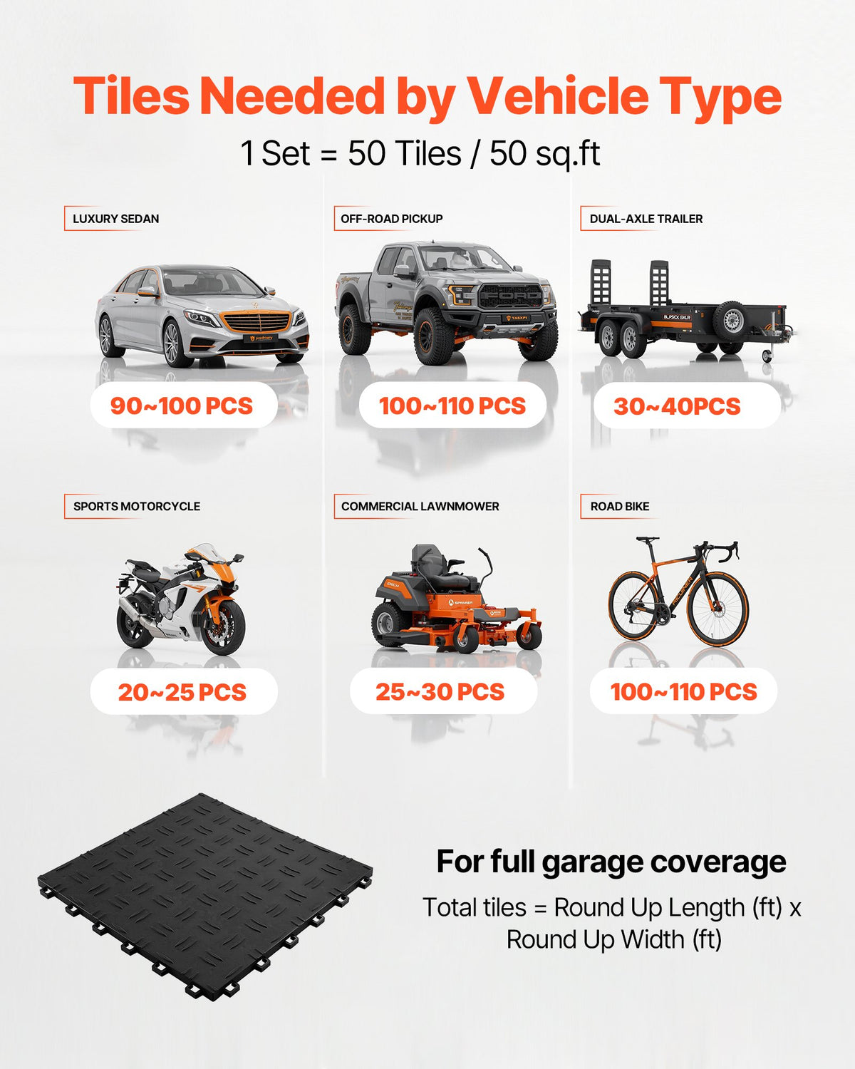VEVOR Garage Tiles Interlocking, 12 x 12 x 0.53 inch 50 Pack Garage Floor Covering Tiles, Non-Slip Double-Sided Texture Garage Flooring Tiles, for Garages, Basements, Repair Shops, Black - CKDDHSJ501212XQF0V0 - view 6