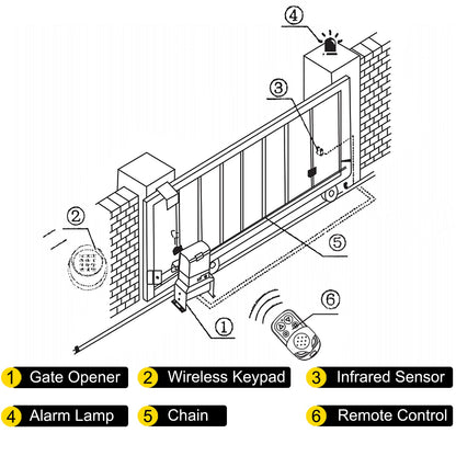 VEVOR Gate Openers - Select Your Configuration - CKKMJ3300LBSAPPKZV1 - view 2