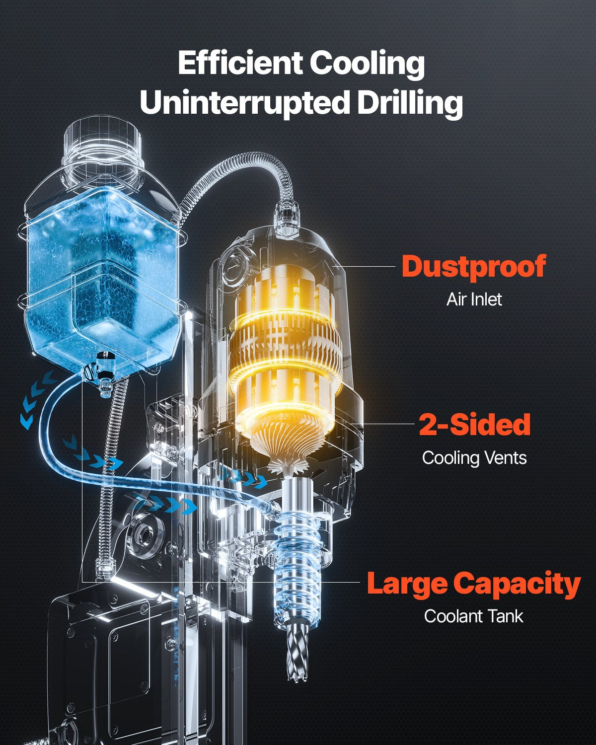 VEVOR Magnetic Drill, 1400W Motor 1.6 in Boring Diameter, 2810 lbf Portable Electric Mag Drill Press, with 11 Coring Bits, 800 RPM Speed, Drilling Machine for Metal Surface, Home Improvement Industry - CLZJP11J40MMIQMACV1 - view 7