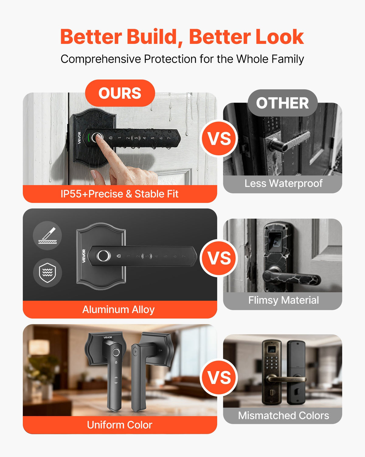 VEVOR Fingerprint Door Lock Set, Electronic Biometric Knob Keyless Entry Door Lock with Handle, Auto Locking, One-Time Code, Anti-Peeking Password, Easy Installation, for Home, Apartment, Matte Black - CMAJBSSDZWYGT1H02001V9 - view 7