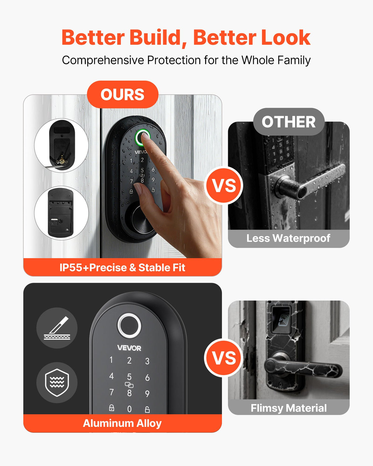 VEVOR Fingerprint Door Lock, Electronic Biometric Deadbolt with Touchscreen, Auto Locking, One-Time Code, Anti-Peeking Password, Keyless Entry Door Lock with IC Cards, for Home, Apartment, Matte Black - CMAJMBSDZWYG4NARN001V9 - view 7