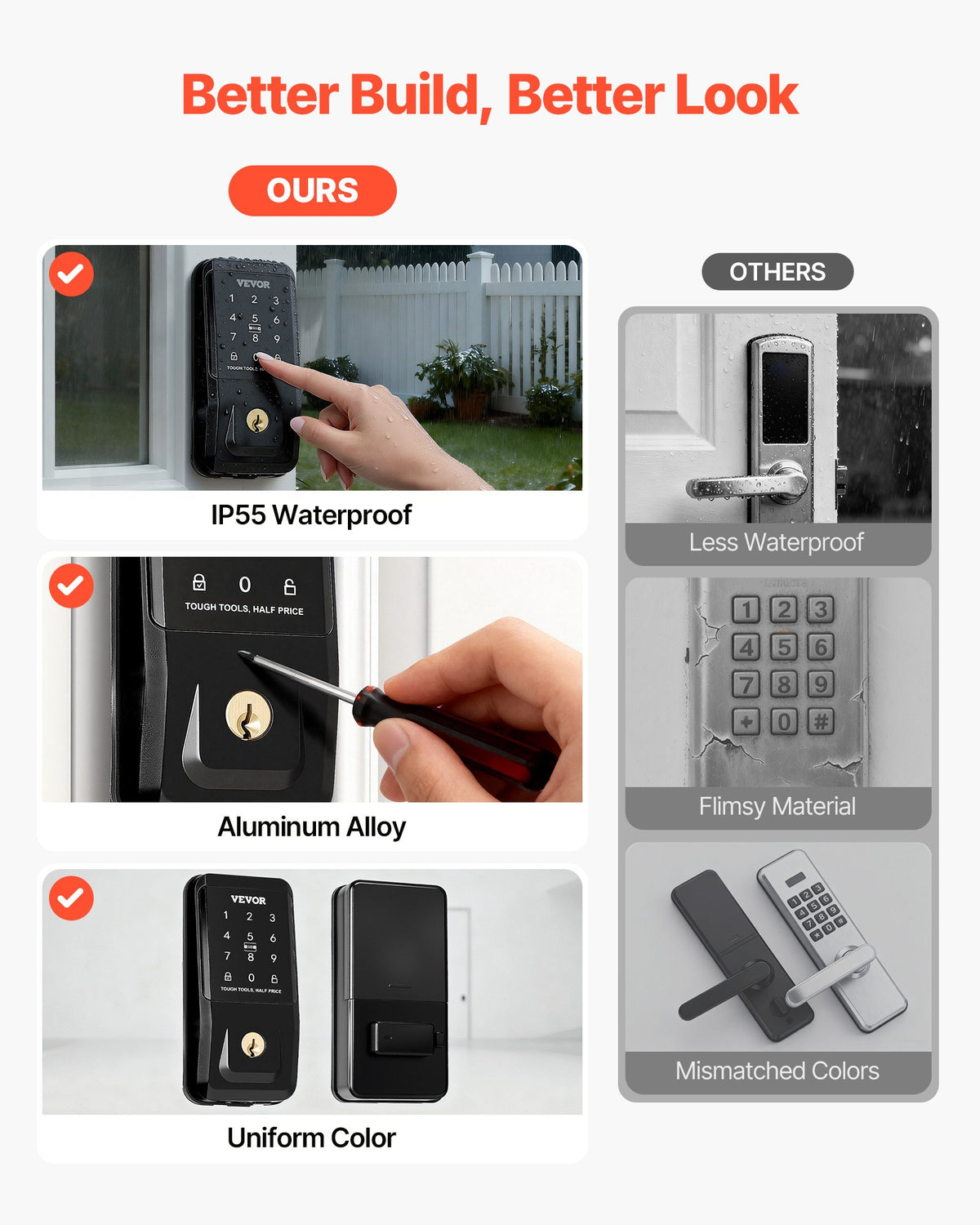 VEVOR Keyless Entry Door Lock, Touchpad Electronic Deadbolt with IC Card, Customizable User Codes, Keyed Entry, Auto Lock, Anti-Peeking Password, Backlit, Easy Installation, for Home, Matte Black - CMSMBSYGH000RESUE001V9 - view 6