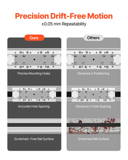 VEVOR Linear Guide Rail, Belt Drive, CNC Linear Motion Stage Actuator, with Nema34 Stepper Motor, 600 mm Stroke Work Size, High Speed Motorized, for Engraving Machine, CNC Milling Machine, 3D Printer - CNCZXDGPDCD6DKSD3001V9 - view 6