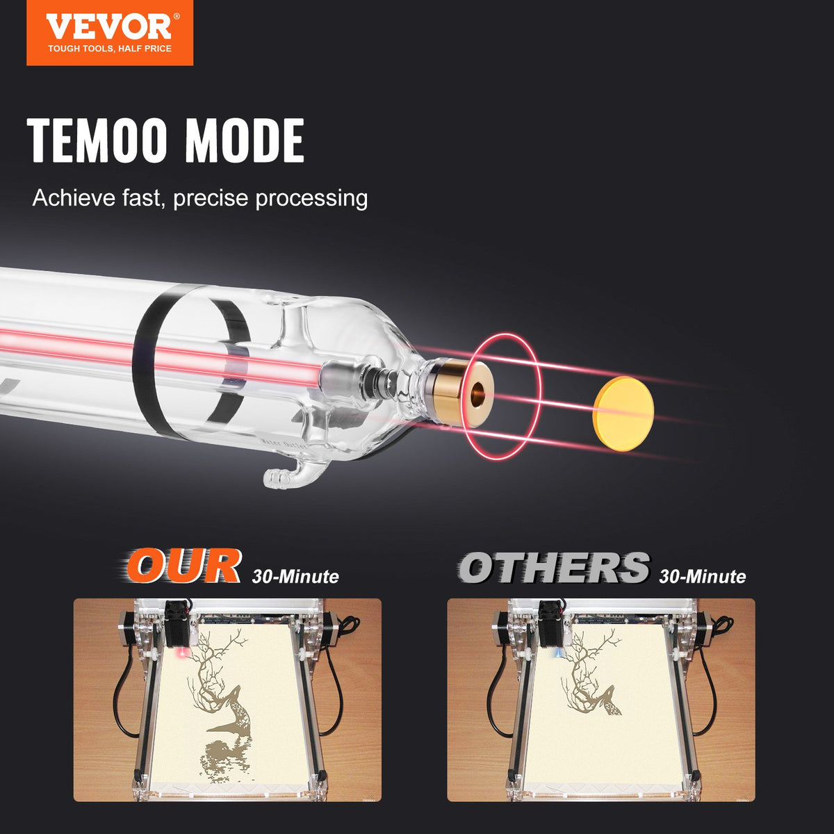 VEVOR 90W CO2 Laser Tube, 49.2 in (1250 mm) Length, 3.1 in (80 mm) Dia Borosilicate Glass Laser Cutter Tube with Metal Head, 10,000hr Wires Preconnected for Laser Engraver Engraving Cutting Machine - CO2JGG90W000YYZS2V9 - view 3
