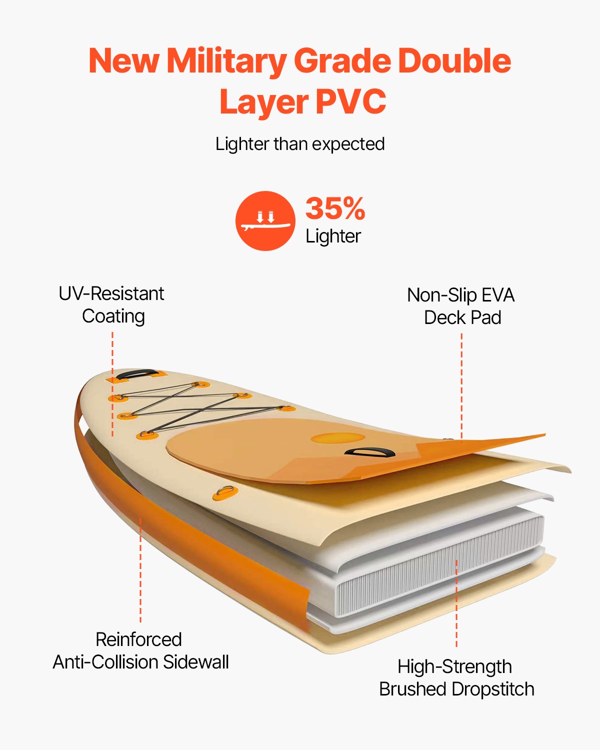 VEVOR Inflatable Stand Up Paddle Board, 11.6' x 35" x 6" Wide Ultra-Light SUP Paddleboard, All Accessories Included, Pump, Paddle, Fin, Backpack, Ankle Leash, Strap, Non-slip Deck for Youth & Adults - CQJBPTK116FTSGCXH001V0 - view 4