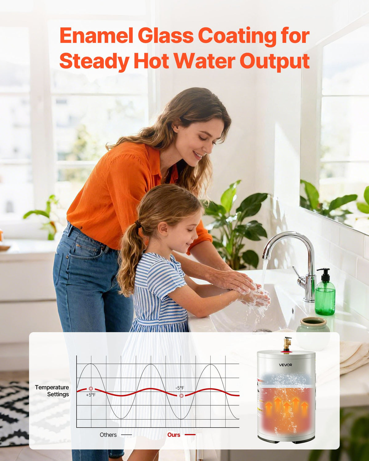VEVOR 6 Gallon Electric Tank Water Heater, 1600W Point-of-Use Hot Water Heater with LED Display, Knob Control, Top Outlet, 120V Storage Design with T&P Valve for Studio Apartments, RVs, Gray - CSSRSQ6GALXNCPNH8001V1 - view 5