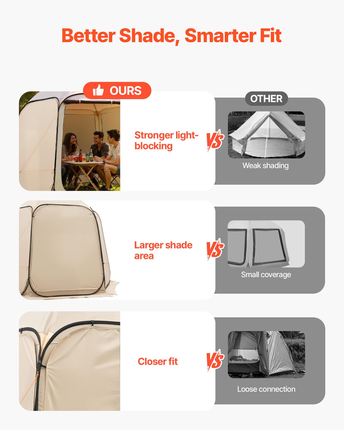VEVOR Sun Shade Sail Canopy Covers, Fit for 10 x 9.2 ft Screen House Tent, Sun Protection, 5.51 x 4.23 ft 300D Oxford Silver-Coated Fabric, Pack of 3 (Not Include Tent), for Outdoor Activities, Beige - CWB1092FT3PZH0NTI001V0 - view 5