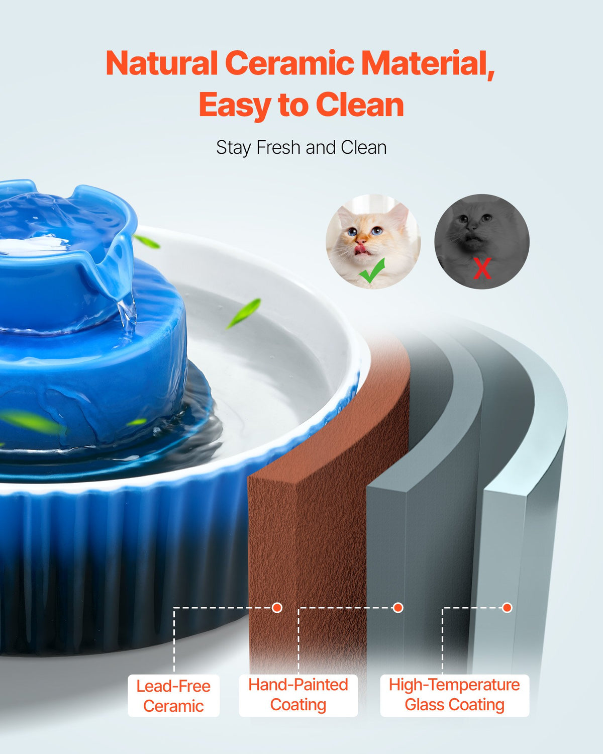 VEVOR Ceramic Cat Water Fountain, 2.1L/71oz Cupcake Pet Fountain, Porcelain Cat Water Dispenser with Ultra-Quiet Pump, 360° Drinking Area and Multi-Layer Filtration System, for Cats and Dogs (Blue) - CWYSJTCLS21L6CLU6002V1 - view 4