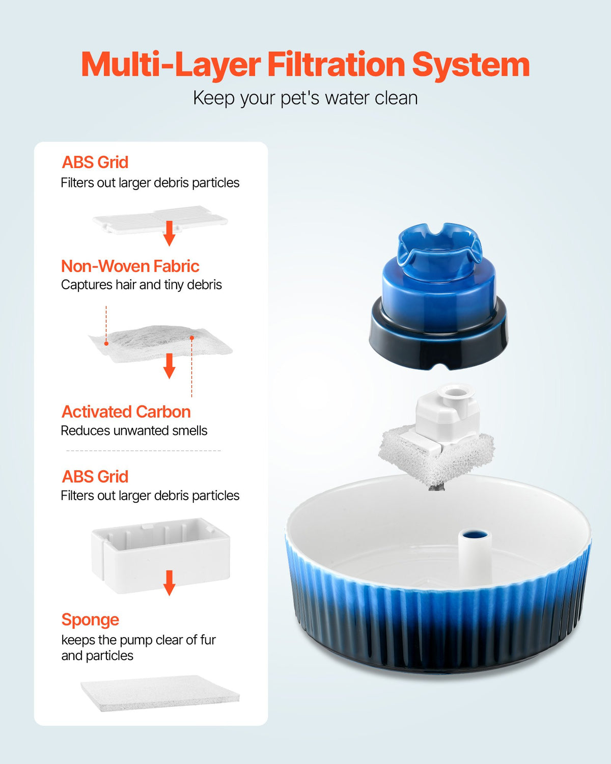 VEVOR Ceramic Cat Water Fountain, 2.1L/71oz Cupcake Pet Fountain, Porcelain Cat Water Dispenser with Ultra-Quiet Pump, 360° Drinking Area and Multi-Layer Filtration System, for Cats and Dogs (Blue) - CWYSJTCLS21L6CLU6002V1 - view 6