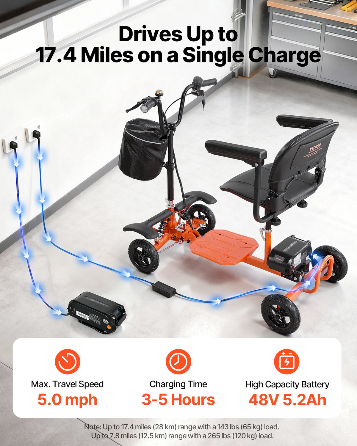 VEVOR 4-Wheel Folding Mobility Scooter for Adults & Seniors, 265LBS Loading Electric Mobility Scooter, All-Terrain Travel Wheelchair with 48V Lithium Battery, 8" Solid Tires & 8° Climbing Capacity - CXZDZXCCS4L2RVJI7001V5 - view 5