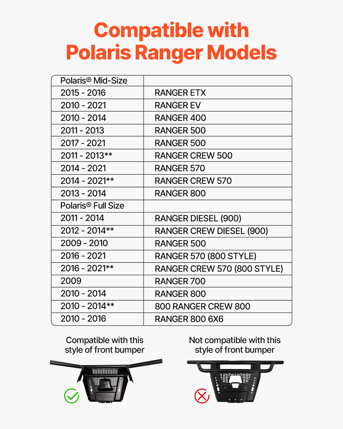 VEVOR Winch Mount, Winch Capacity of 907-1633 kg, Trailer Hitch Winch Mount for Select Polaris Ranger Models (2010-2021), 3 Mounting Hole Design, Powder Coated Steel, Fit for Muddy Road Rescue - CYJPAZZJPOLATO4WX001V0 - view 3