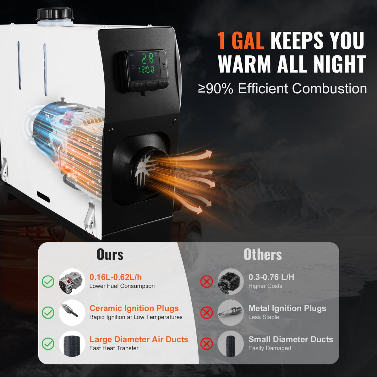 VEVOR 5-8KW Diesel Heater, Diesel Air Heater All in One with Remote Control and LCD Screen, Fast Heating Low Noise, Portable Diesel Heater for Truck Van RV Trailer Camper - CYJRQL110V8KW94VSV1 - view 4