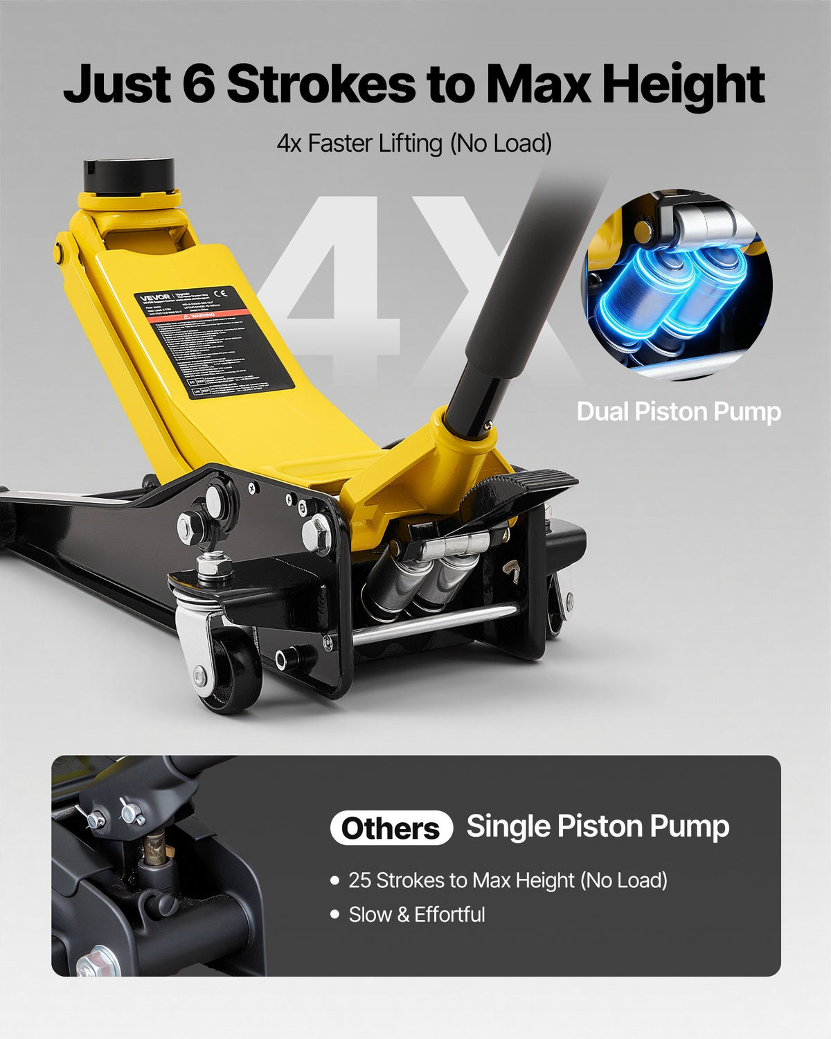 VEVOR Low Profile Floor Jack, 3 Ton (6614 lbs) Capacity, Steel Racing Floor Jack with Dual Pistons Quick Lift Pump & SUV Adapter, Hydraulic Trolley Car Lift for Sports Cars, Lifting Range 2.95"-19.7" - DBQJDTZ3TSGBPV5QX001V0 - view 7