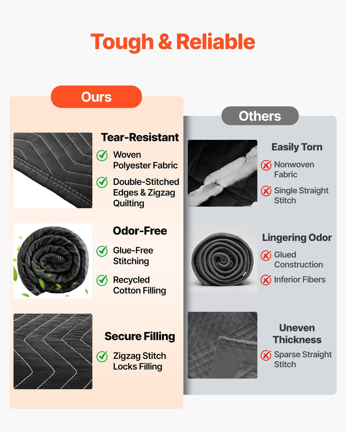 VEVOR Sound Dampening Blankets, Soundproof Curtains with 80 x 48 in, Soundproof Blanket with Grommets, Studio Grommeted Blanket, for Window, Door, Light Blocker, Music Recording, Black - DCBYTL96W48I9SVVT001V0 - view 5